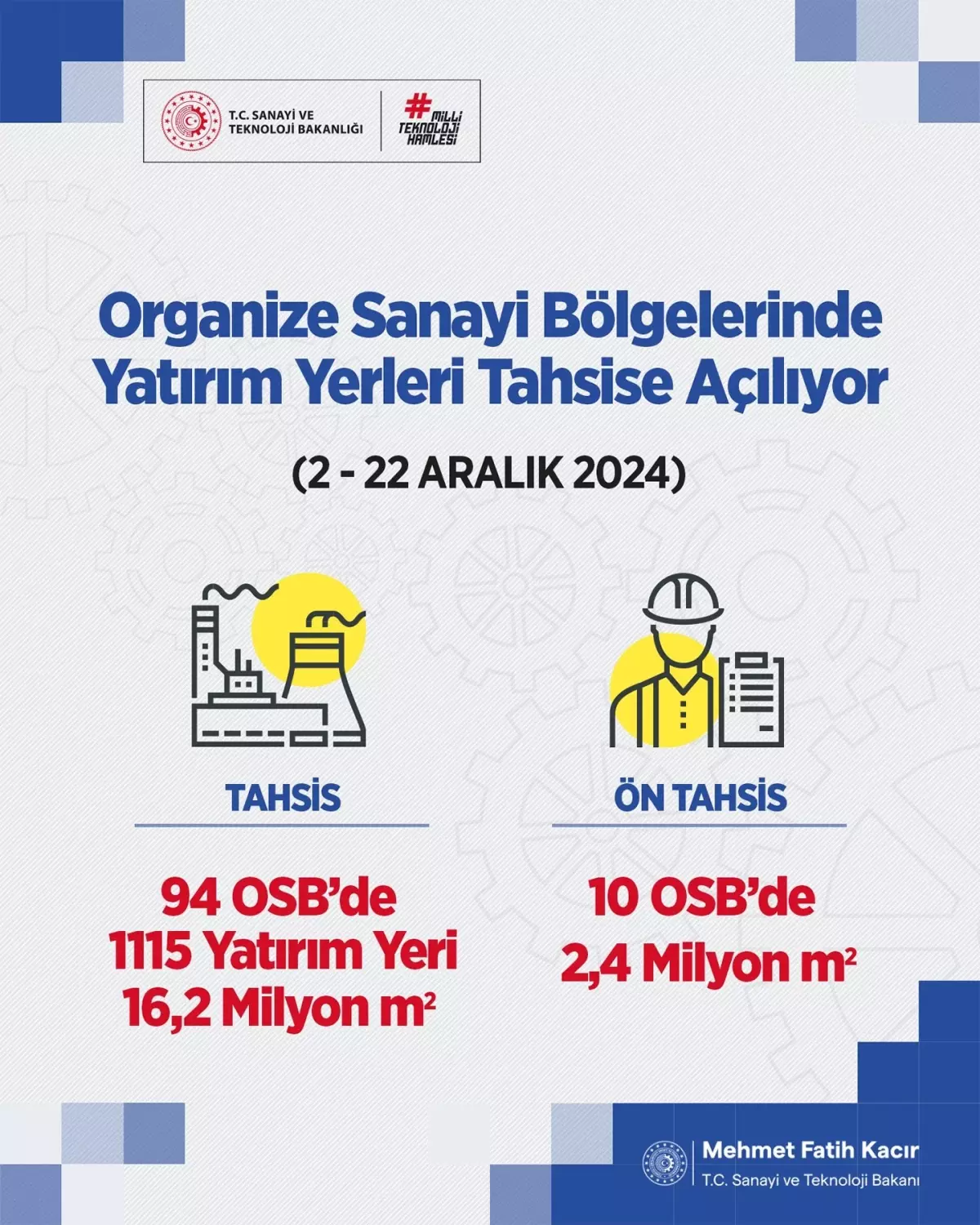 Sanayi Bakanı Kacır, 94 OSB’de 16,2 Milyon Metrekare Yatırım Alanı Tahsis Başvurularına Açıldı